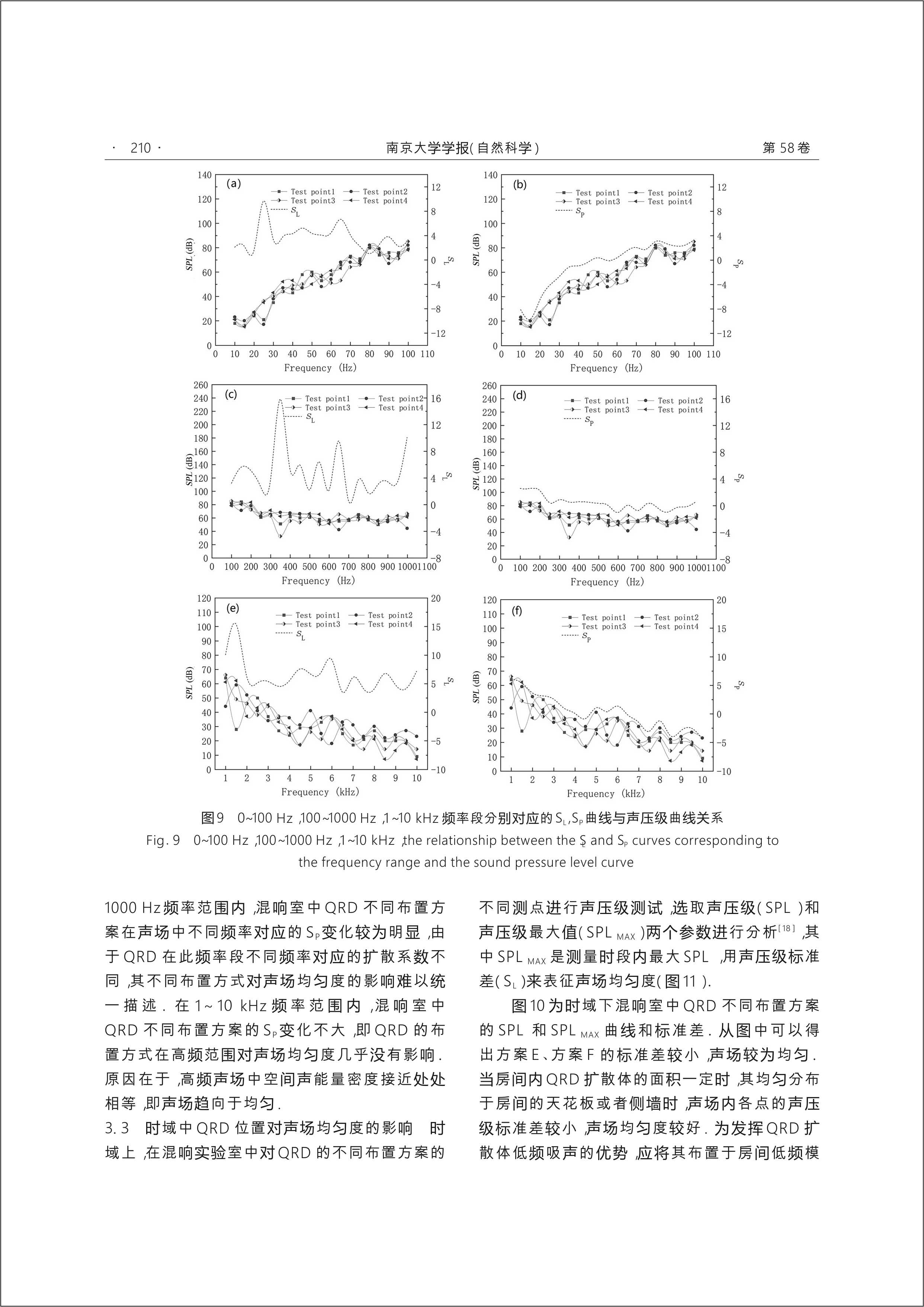 QRD位置對房間聲場均勻度的影響研究 (6).jpg