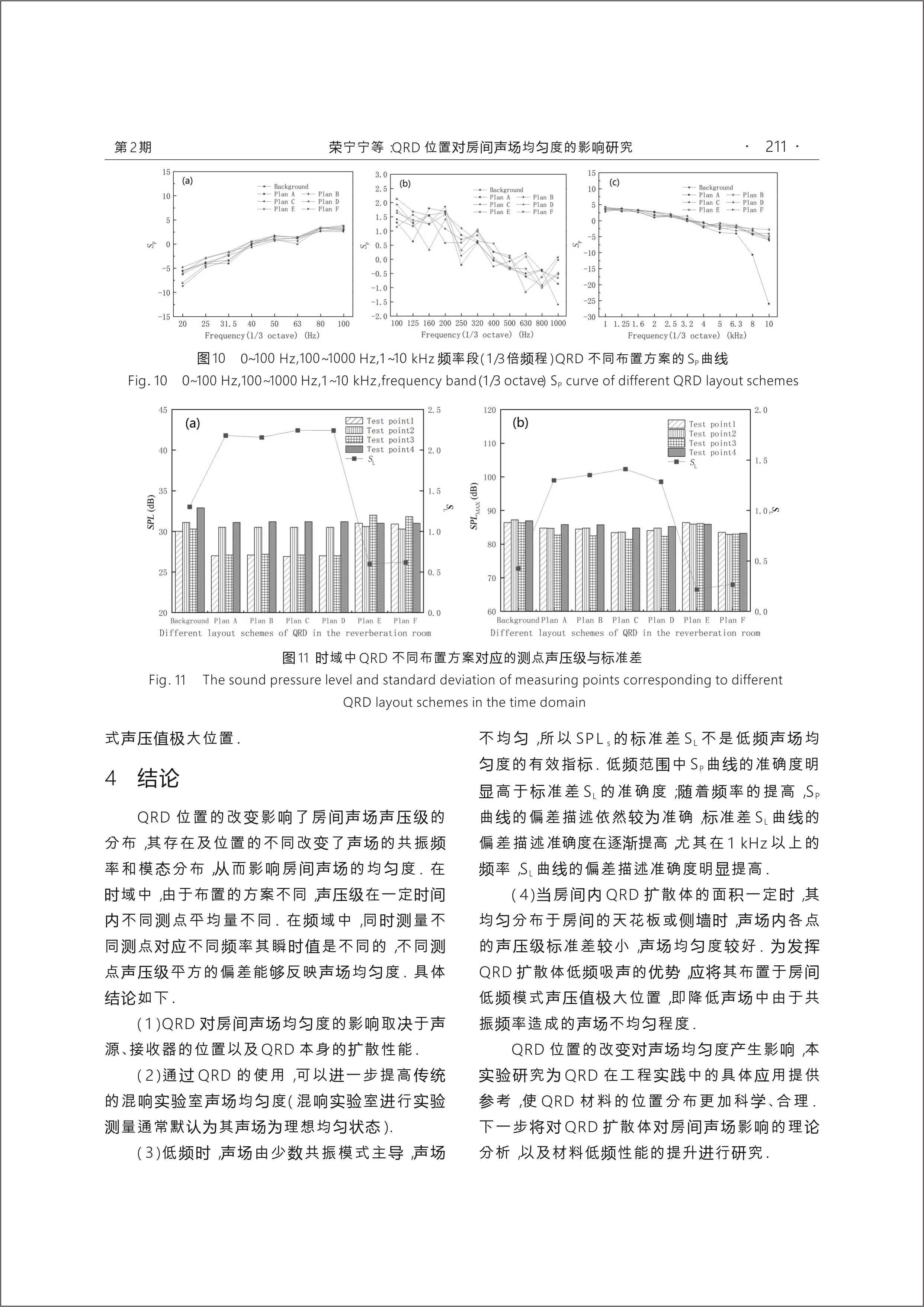 QRD位置對房間聲場均勻度的影響研究 (7).jpg